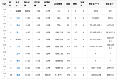 z111次列车时刻表(Z111次列车时刻表最新)