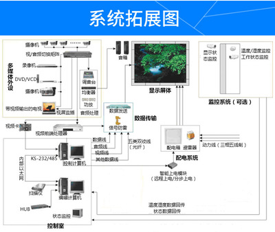 电子显示屏多少钱一平方米(led大屏多少钱一平米)