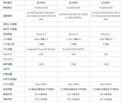 iphone5参数详细参数(iphone5的参数)