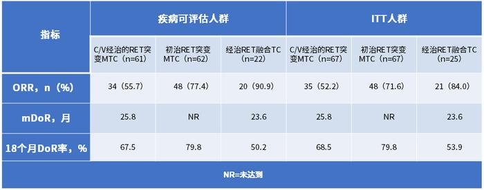 普拉替尼剂型(普拉替尼用法)