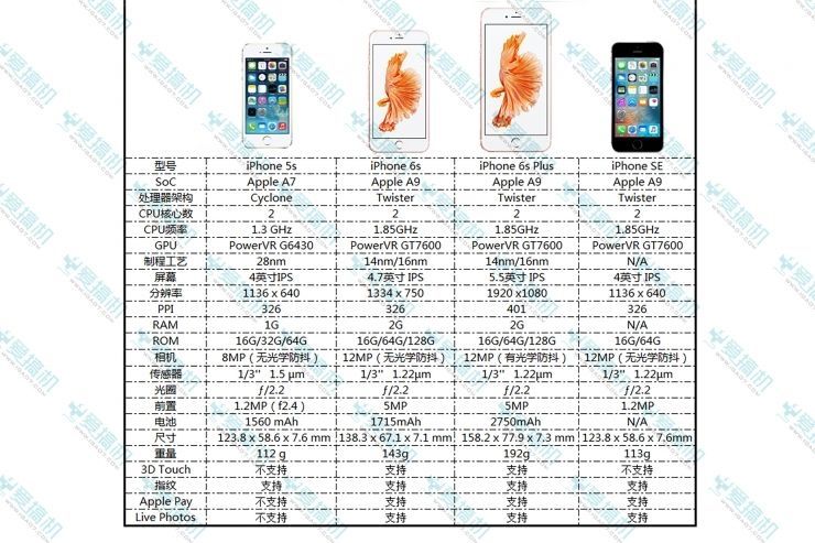 iphone5c参数(iphone5c参数详细参数)