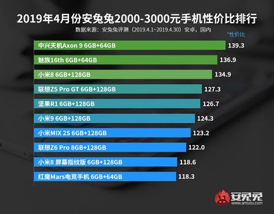 一千多手机排行榜(一千多手机排行榜2023前十名最新)