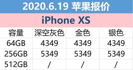 苹果官网报价最新报价苹果手机(苹果官网产品报价)