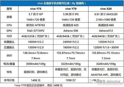 vivoy75手机参数(vivoy75参数价格)