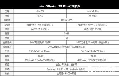 vivox9配置(vivox9配置高还是低)