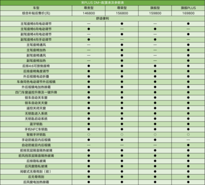 小米8配置参数表(小米 8参数)