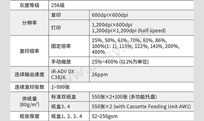 佳能600d属于什么级别(佳能600d值得入手么)