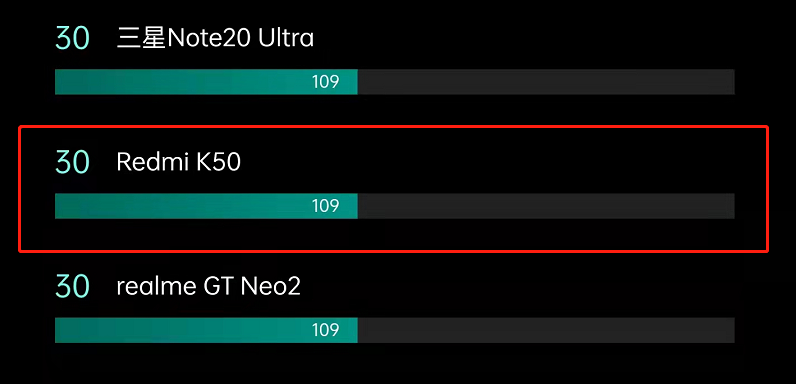 天玑8100和骁龙888哪个好(天玑8100和骁龙888哪个好站长之家)