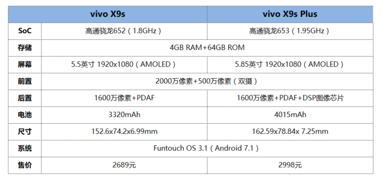 vivox9splus上市时间价格(vivox9splus价格刚出多少钱)