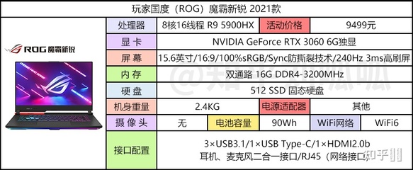 3060显卡价格(3060显卡价格走势)