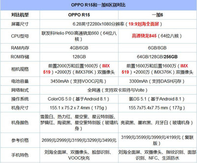 oppor15参数配置及价格(oppor15规格参数)