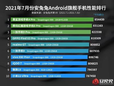 骁龙888和麒麟9000(骁龙888和麒麟9000哪个好)