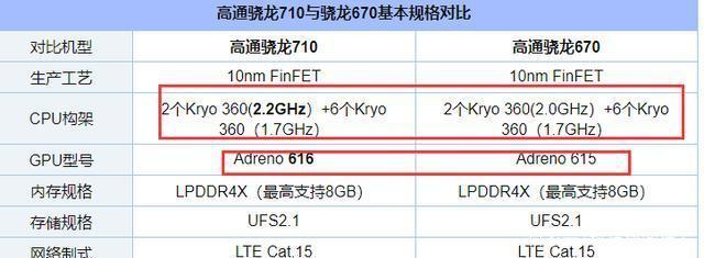 vivoz5x详细配置参数(vivoz5x配置参数表)