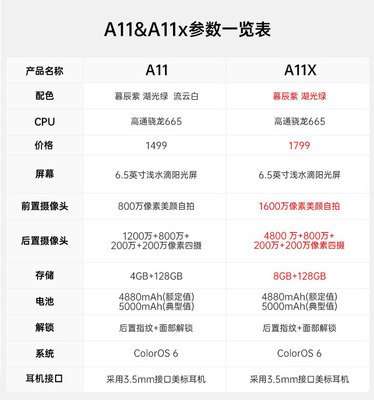 oppoa11x手机参数(oppoa11x配置参数表)