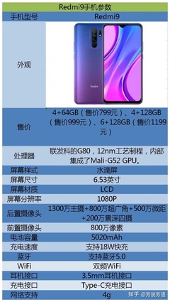 redmi9手机参数(redmi9参数详细参数)