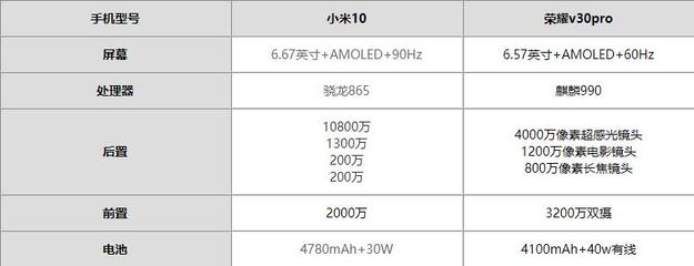 荣耀60pro参数详细参数(荣耀60pro参数详细参数表)