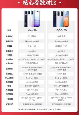 vivoz5参数(vivoz5参数详细参数表)