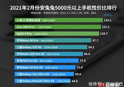 2020年手机性价比排行(2020年手机性价比排行1500以内)