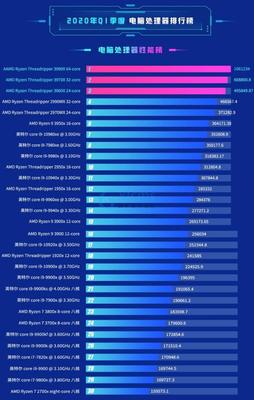 amd处理器天梯图2022(amd处理器天梯图2019)