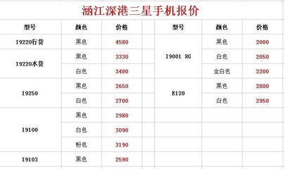 苹果最新报价表(iphone 最新报价)