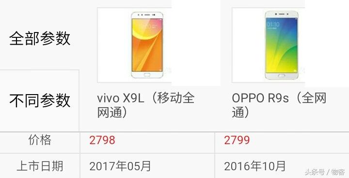 oppor9s刚出来多少钱(oppor9s新机多少钱一部)