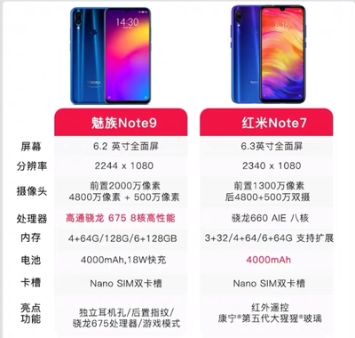 小米note7参数配置详情(小米note7参数配置详情表)