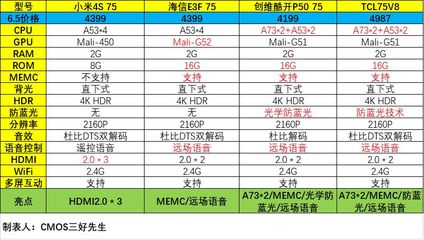 创维75寸电视价格(创维75寸电视价格表及图片)