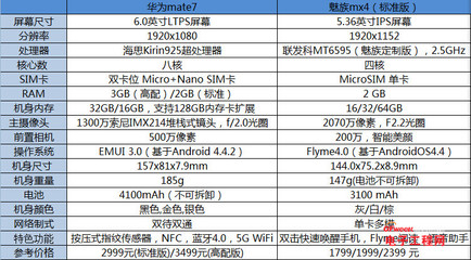 vivoy5s手机参数配置(vivoy5s参数详细参数6+128)