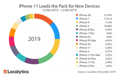 iphone13发售价(iphone13发售价美元)