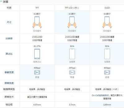 note7参数(note7参数配置)