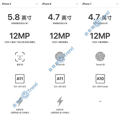 苹果8plus参数配置表(iphone 8plus参数配置详细)