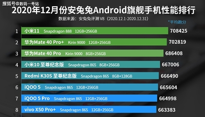 手机评测排行榜(手机评测排行榜一般在哪里查看)