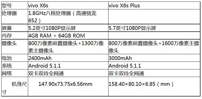 vivox6plus手机参数(vivox6plus手机参数配置)