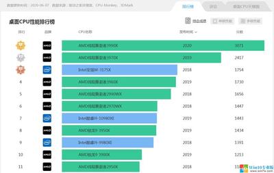 电脑主板排行(电脑主板排行榜天梯图)