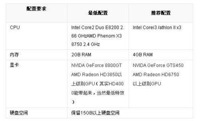 e5400cpu参数配置(e5400处理器相当于i几)