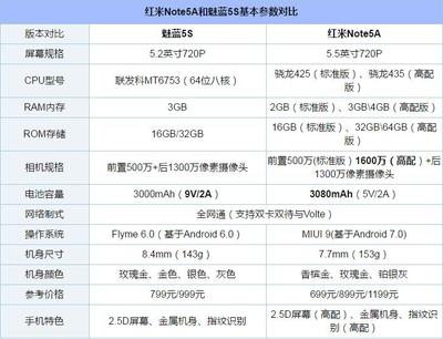 魅蓝note4参数配置(魅蓝note参数详细参数表)