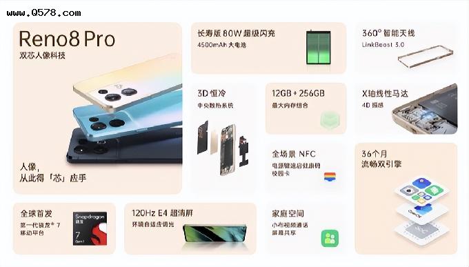 opporeno3手机参数配置(opporeno3配置参数详情)