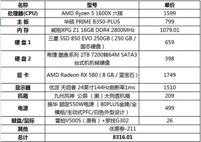 电脑cpu多少钱(电脑cpu多少钱一个)