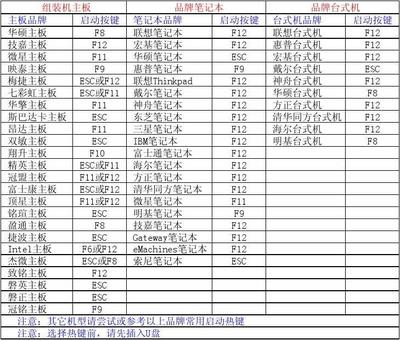 戴尔电脑开不了机按f8(戴尔电脑开不了机按f8没反应)