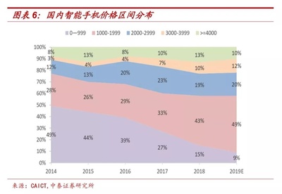 酷派ivvi手机型号(酷派手机机型)