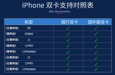 苹果手机机型对比(苹果手机机型对比大全)