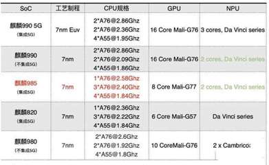 高通骁龙695处理器怎么样(高通骁龙695处理器属于什么档次)