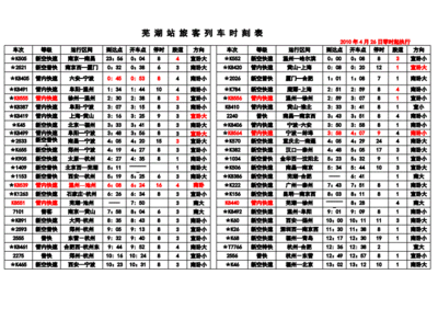 全国火车列车时刻表最新(列车车次查询)