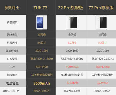 zukz2刷机包(zukz2刷机包集合)