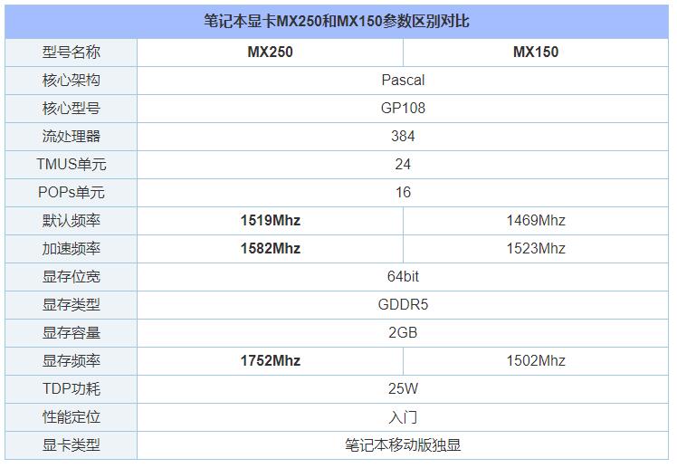 mx150显卡参数(mx150显卡价格)