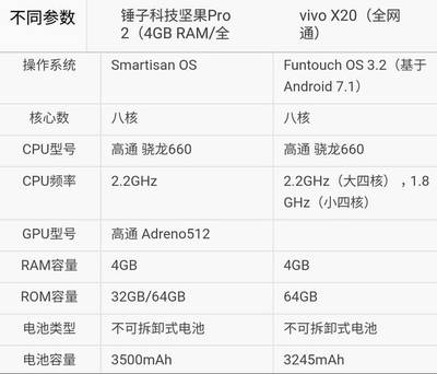 vivoy75a手机参数配置(vivoy75a手机的配置参数)