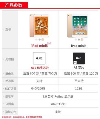 苹果ipadmini5参数配置(ipad mini5配置参数表)