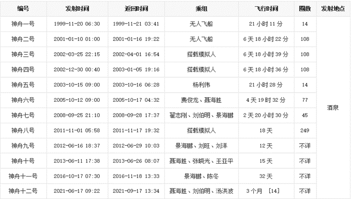 神舟十三号的重大意义(神舟十三号的意义和影响)