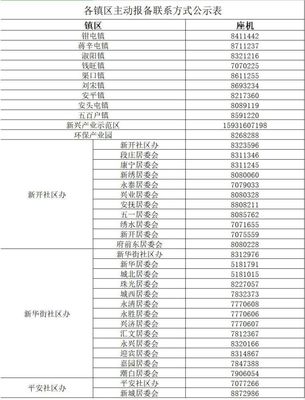 全国中高风险地区最新名单(最新病毒感染什么症状)