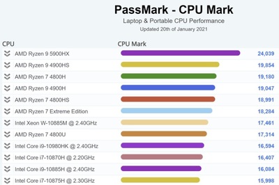 intel最新一代cpu(intel最新一代CPu)